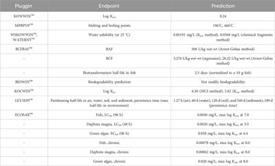 Investigating the ecological and toxicological significance of Cyanox®53 recovered from intertidal sediments and varnish clam